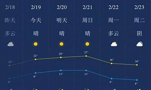 开封天气预_开封天气预报未来15天