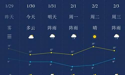 湘潭地区天气预报_湘潭市天气预报一周