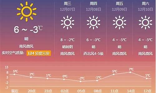 厦门天气预报一周15天_厦门天气预报一周