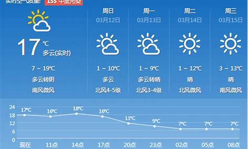 济南一周天气预报实时查询_济南一周天气预