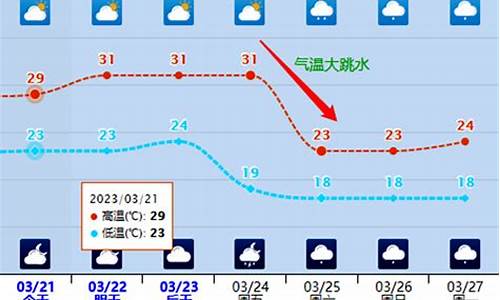 合浦天气预报一周7天_合浦天气预报15天