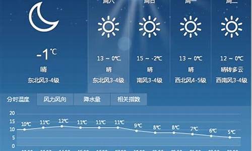 平原县天气预报15天查询_平原县天气预报15天查询最新消息及时间