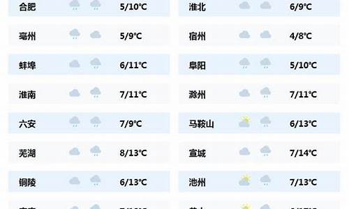 安徽芜湖天气预报一周_安徽省芜湖天气预报