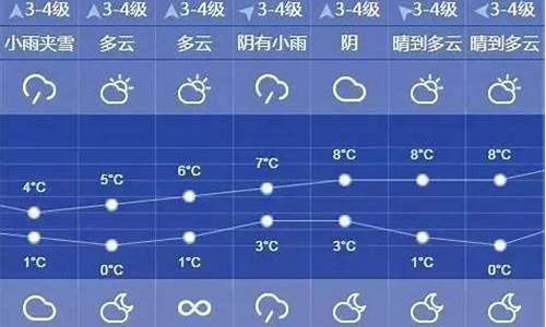 龙海天气预报天气_龙海天气预报3天