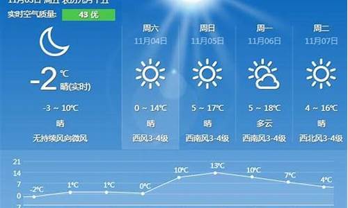 秦皇岛一周天气预报15天_秦皇岛一周天气