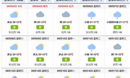 张家界天气预报准不准_张家界天气预报准不