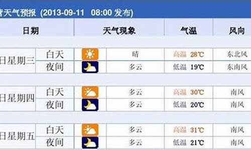 东营一周天气预报情况_东营一周天气预报情况查询