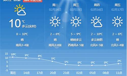 青岛天气预报一周天气预报情况最新查询结果最新_青岛天气预报查询一周30天