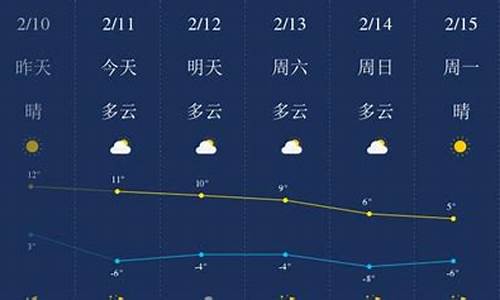 陕西榆林天气预报7天准确_陕西榆林天气预