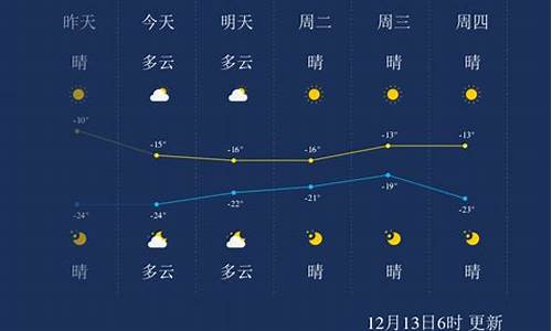 佳木斯天气预报一周天气情况查询表_佳木斯天气预报一周的天气预报