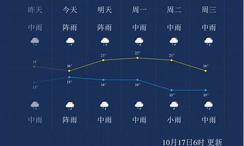 天气预报大理30天_天气预报大理