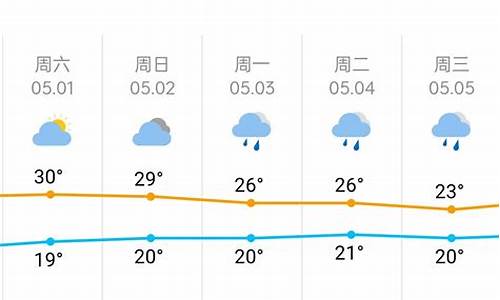 五一长沙天气预报查询2024年8月_五一