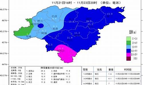 哈尔滨天气预报15天气_哈尔滨天气预报1