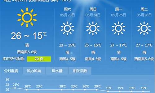 大连天气未来15天天气_大连天气预报15