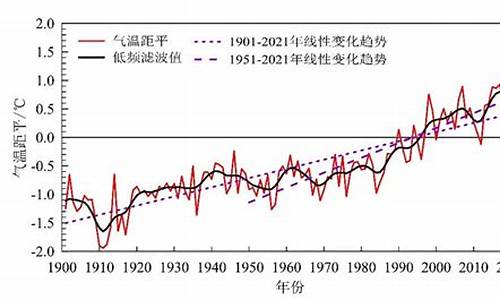 中国气候变暖_中国气候变暖的原因数据图