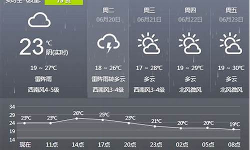 7沈阳天气_七日沈阳天气