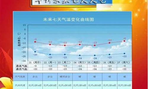 绥中天气预报实时更新_绥中县天气预报60