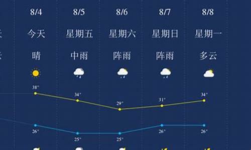 百色天气预报逐时最新_天气预报百色天气预报