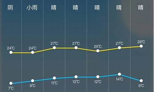 天气预报实时更新24小时_天气预报24小时详情实时播报