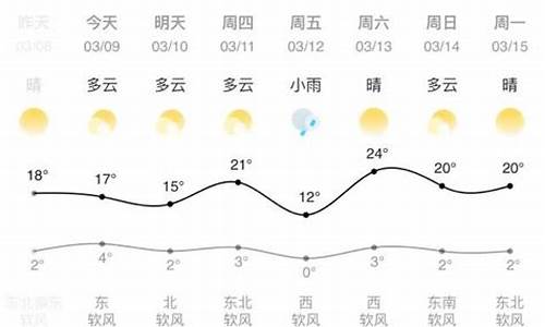 兰州天气预报一周7天10天15天成遂宁_