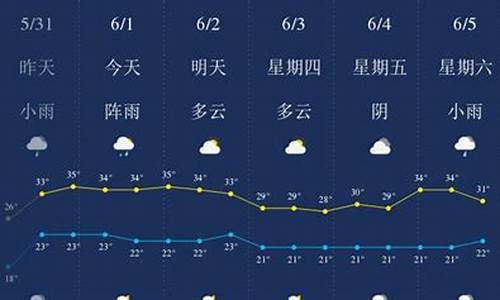 版纳天气_版纳天气预报15天准确