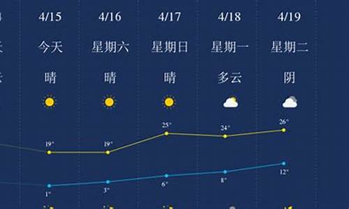 石河子天气预报15天气全疆各地的天气_石河子天气预报15天气