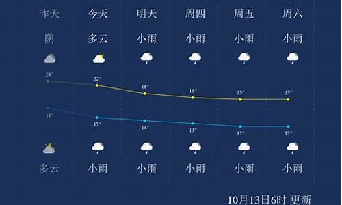 张家界天气预报一周七天天气预报一周_张家