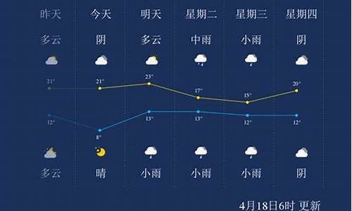 漯河七日天气预报_河南漯河七天天气预报