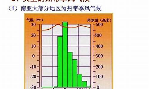 亚热带季风气候特点夏季高温多雨冬季_亚热带季风气候条件