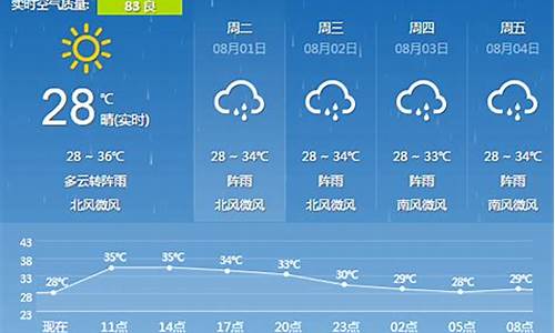 广西梧州天气预报3_广西梧州天气预报30天查询百度百科