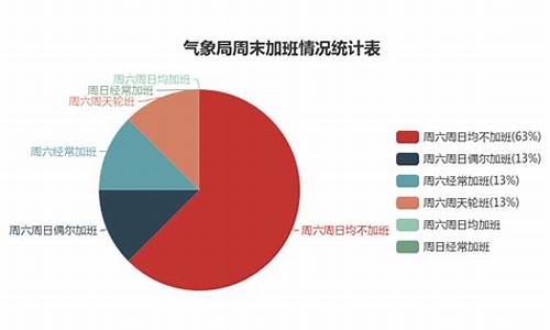 沈阳气象局工资待遇怎么样_沈阳气象局工资