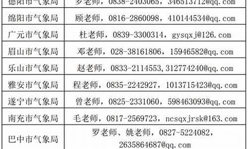 四川气象部门2020公开招聘_四川气象考