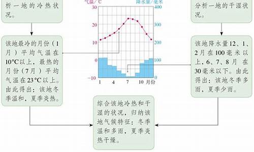 气候特征描述模板_气候特征怎么描述出来