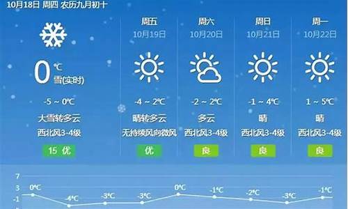 乌鲁木齐天气预报40天准确_乌鲁木齐天气