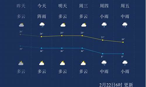 郴州未来一周天气预报查询结果_郴州未来一