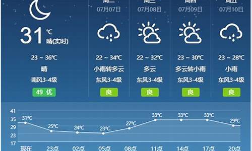 宿州天气预报一周七天_宿州天气预报一周7