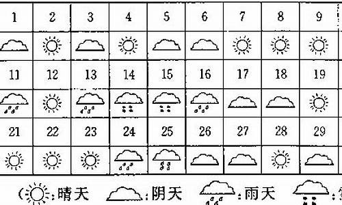 天气情况统计表_上海8月份天气情况统计表