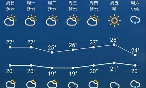 苏州三十天天气预报30天_苏州近三十天天气