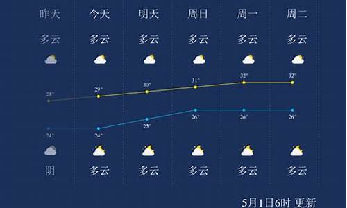 广西北海天气预报30天天气预报查询_广西北海天气预报30天查