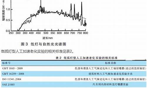 人工气候老化300小时_人工气候改造