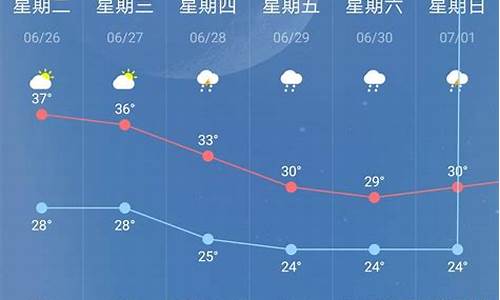 天气在线江苏南京_江苏南京天气预报查询一