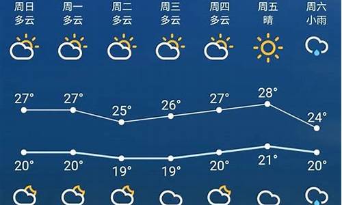 射洪天气预报一周七天_射洪天气预报一周七