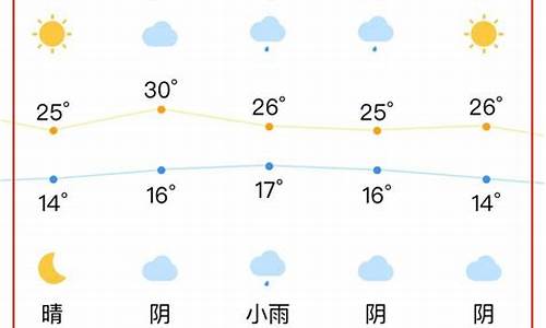 合肥天气预报明天24小时_24号合肥天气