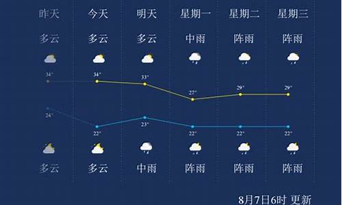 遵义近一周天气预报查询_遵义近一周天气预报