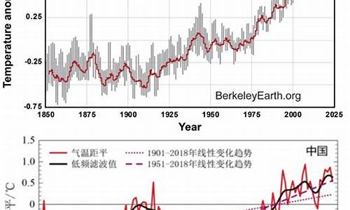 今年气候异常2020_今年全球气候异常的