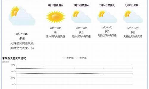 天地气象_当地天地预报