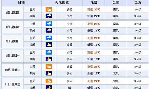 鞍山天气预报60天准确一览表_鞍山天气预报60天准确一览表图片