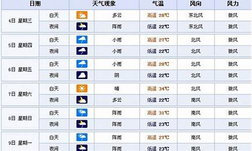 湖南天气预报张家界天气预报_湖南张家界天气预报查询一周