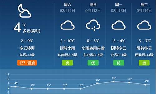 蒙阴天气预报7天气_蒙阴天气预报7天