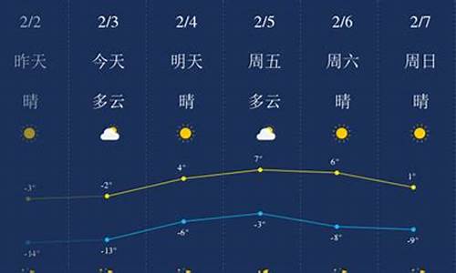 锦州天气一周查询_锦州天气预报每小时